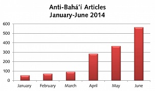 Entre autres choses, Promesses non tenues traite de la forte hausse de la propagande anti-bahá’íe cette année. Comme l’illustre le graphique du livret, le nombre d’articles anti-bahá’ís dans les médias officiels ou semi-officiels iraniens est passé de 55 en janvier 2014 à 565 en juin 2014.