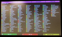 Décompte des voix concernant l’Iran lors de la Troisième commission de l’ONU