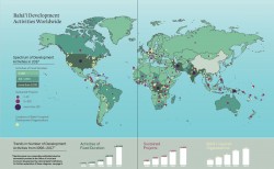 Une carte publiée dans « Pour l’amélioration du Monde » illustrant les activités de développement inspirées par les bahá’ís à travers le monde
