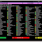 Une résolution de l’Assemblée générale des Nations unies (ONU) exprimant une grave préoccupation au sujet de la situation en Iran des bahá’ís, et appelant le gouvernement iranien à « éliminer » toutes les formes de discrimination et de persécution religieuses, a été adoptée aujourd’hui par la Commission des questions sociales, humanitaires et culturelles, également connue sous le nom de Troisième Commission.
