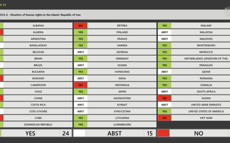 Le Conseil des droits de l'homme des Nations unies a voté en faveur du renouvellement du mandat du rapporteur spécial des Nations unies sur la situation des droits de l'homme en Iran.